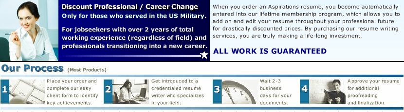 order affordable resume