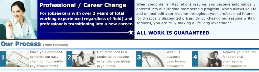 order affordable resume