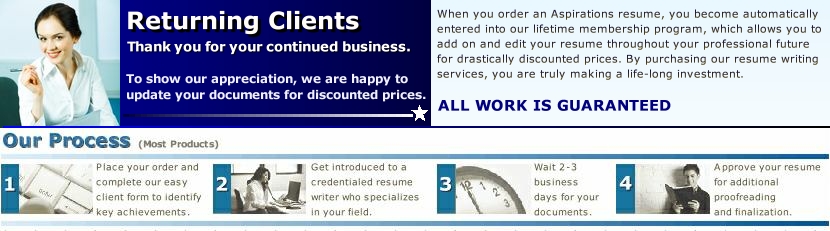 order affordable resume