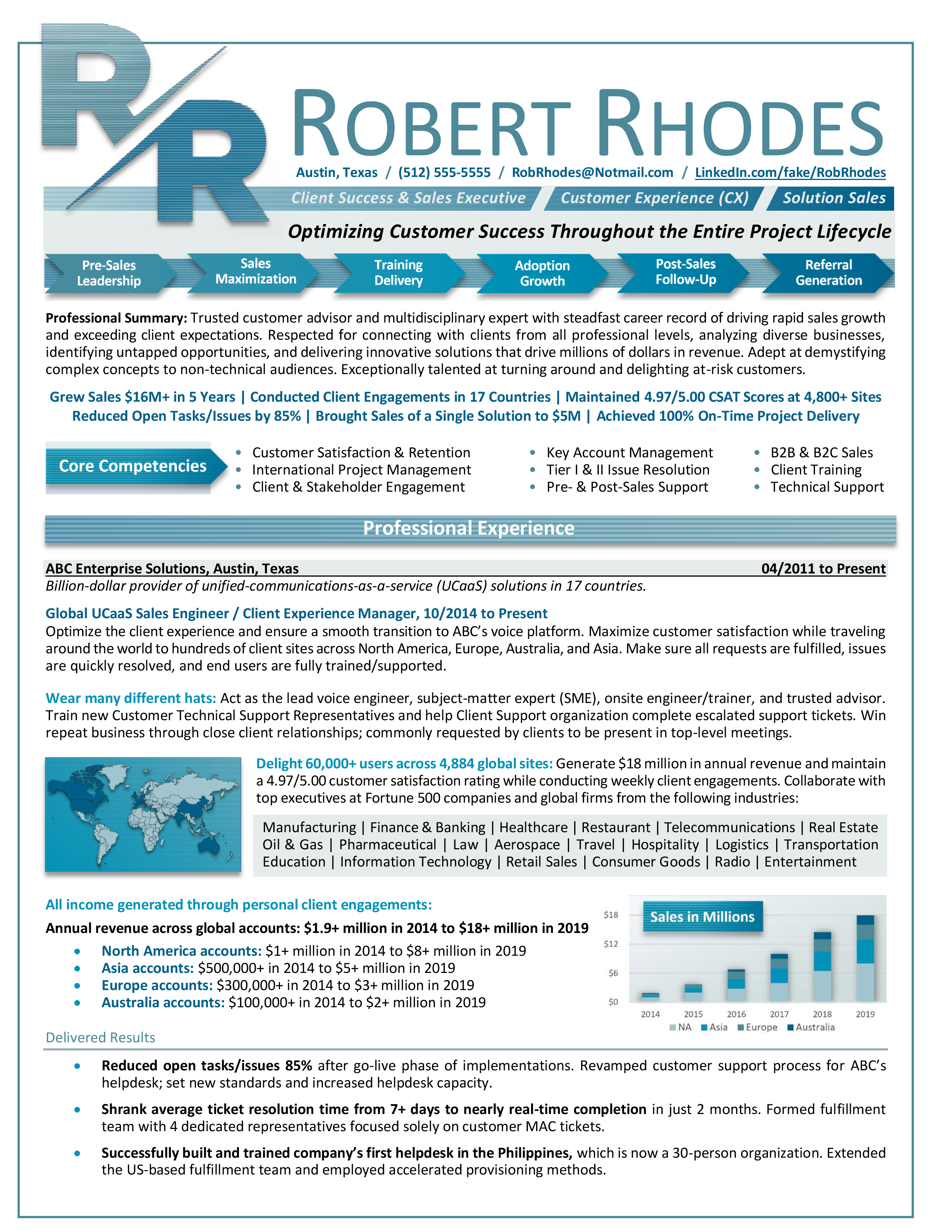 Customer Success CX Resume Sample