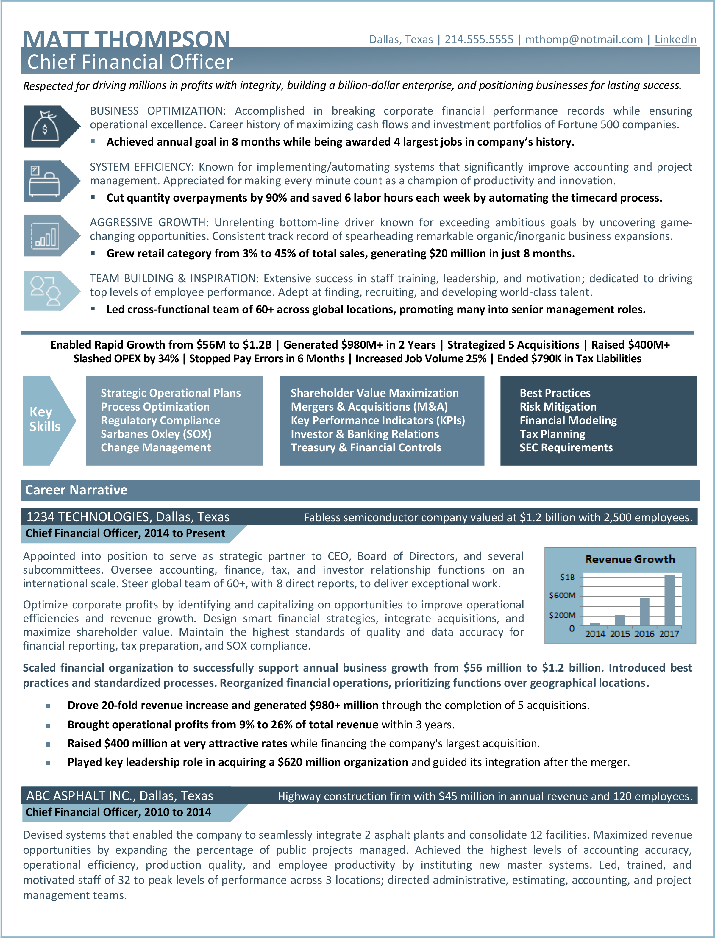 CFO Resume Sample