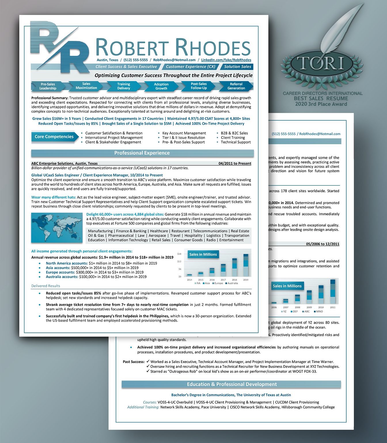 Nurse Anesthetist Resume Sample