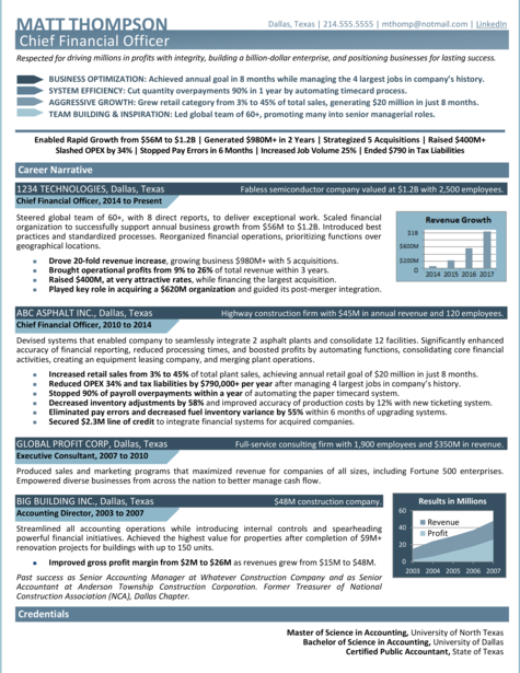 1-Page CFO Resume