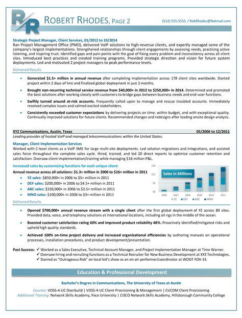 Fitness Center Executive Resume Sample